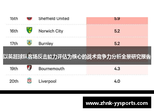 以英超球队客场反击能力评估为核心的战术竞争力分析全景研究报告