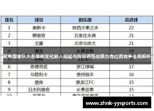 聚焦国家队大名单新变化新人崛起与阵容调整战略方向位置竞争全面解析