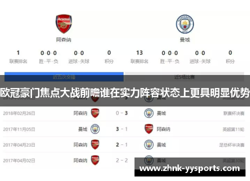 欧冠豪门焦点大战前瞻谁在实力阵容状态上更具明显优势 欧冠豪门焦点大战前瞻谁在实力阵容状态上更具明显优势