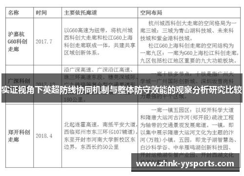 实证视角下英超防线协同机制与整体防守效能的观察分析研究比较