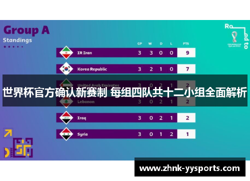 世界杯官方确认新赛制 每组四队共十二小组全面解析 世界杯官方确认新赛制 每组四队共十二小组全面解析